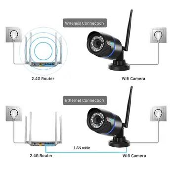 5MP IP Kamera Wifi Vonkajšie INFRAČERVENÉ Nočné Videnie ONVIF Audio Bezdrôtový CCTV Kamera 1080P HD Motion Detect ICSee Zabezpečenia Wifi IP Kamery